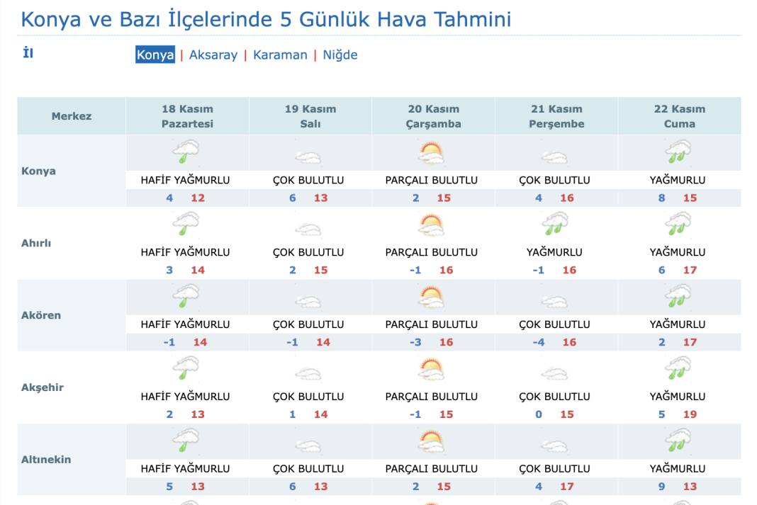 Mevsimin ilk karının düştüğü Konya’da yeni haftada hava nasıl olacak? 19